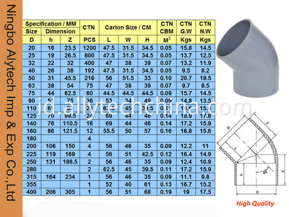 Water-Supply-DIN-Standard-PVC-Pipe-Fitting